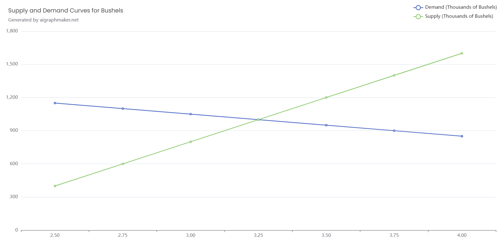 Приложение chart (1).png